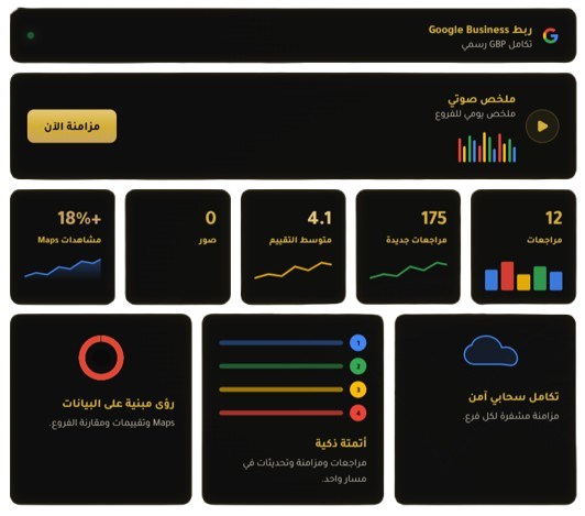 معاينة لوحة التحكم التشغيلية — مساحة عمل صدى